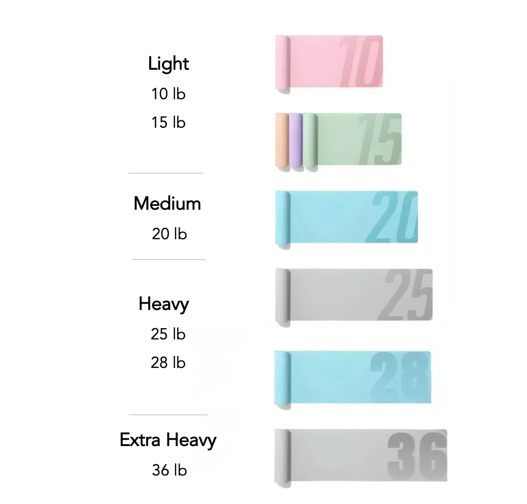 Durable Natural Latex Flat Resistance Band 1.5m x 15cm